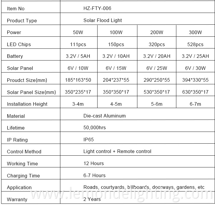 Waterproof LED Solar Flood Light